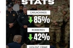 2025-09-07  and the crime loving lefties are outraged